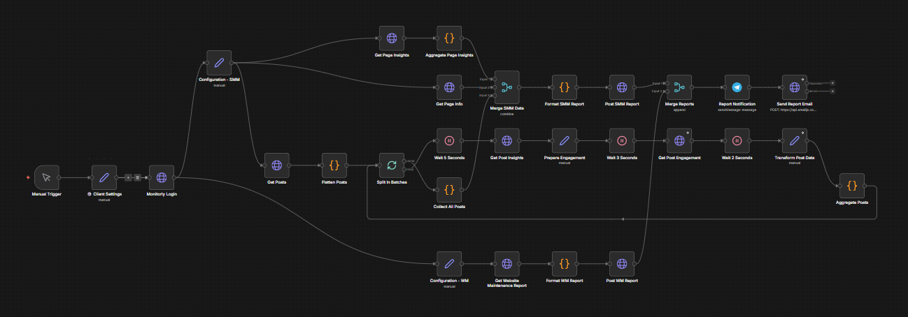 SMM - WM Data Pipeline